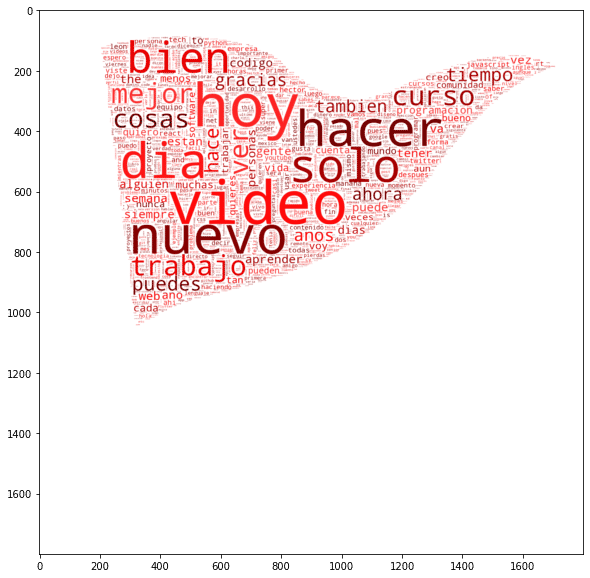 Bandera con tonos rojos