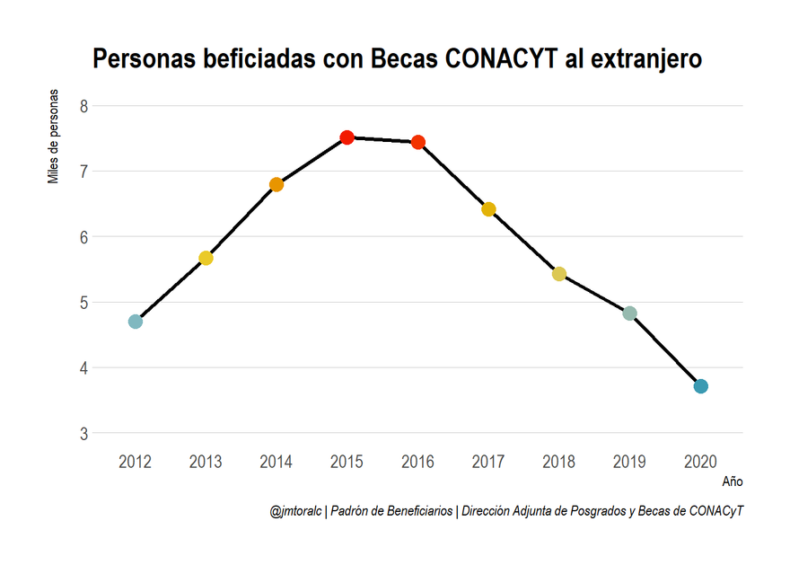 Figura 2