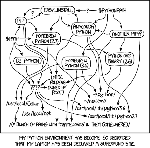 Cómic de XKCD ilustrando todas las maneras de instalar python en una red muy complicada