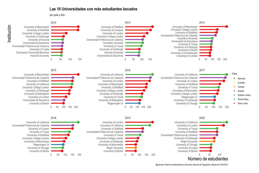 Figura 3