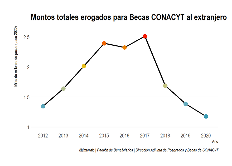 Figura 1